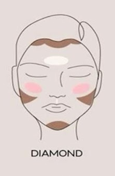 makeup kits for Diamond face shape, a rare types of face shapes, highlighting narrow cheekbones and pointed chi