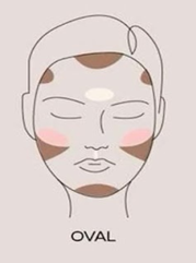 makeup tips for oval face shape, one of the common types of face shapes, characterized by balanced proportions
